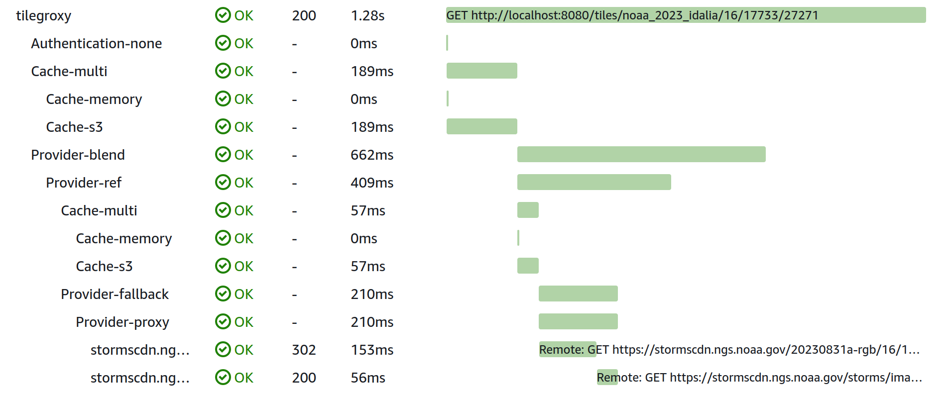 example_trace_in_aws.png